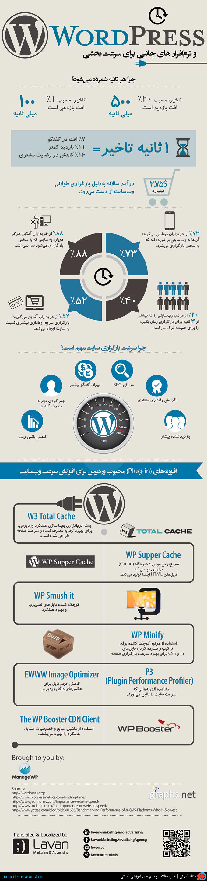 Wordpress Infographic